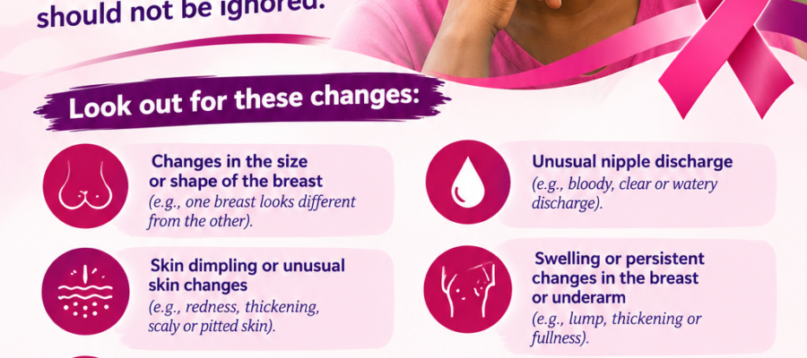 Breast Cancer Awareness_ Know the Signs